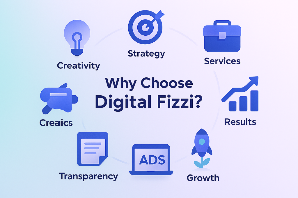 why choose digital fizzi